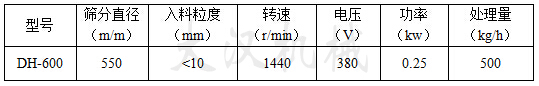 600mm篩粉機(jī)參數(shù)