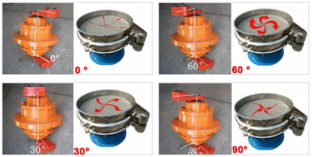 閥門式篩粉機(jī)電機(jī)角度調(diào)整