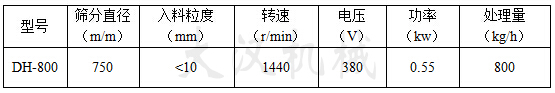 800mm塑料化工篩粉機參數(shù)