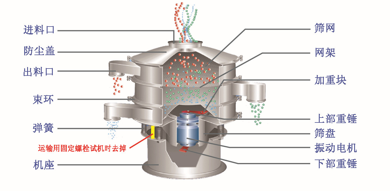 兩層振動篩粉機結(jié)構(gòu)圖