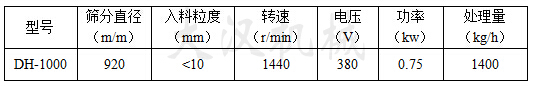 1000型振動(dòng)篩分機(jī)的參數(shù)