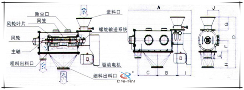 可移動(dòng)氣流篩分機(jī)的結(jié)構(gòu)圖