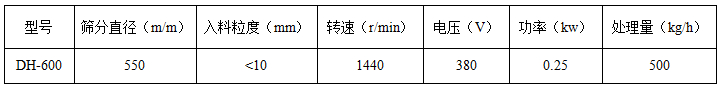 多層漏斗蕎麥振動篩粉機技術參數(shù)