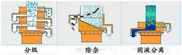 醫(yī)藥級標(biāo)準(zhǔn)篩粉機(jī)