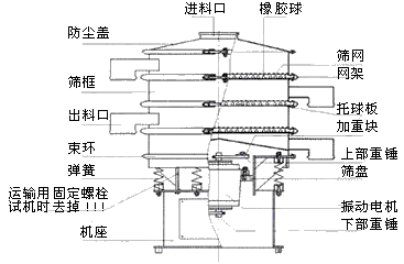 自動(dòng)篩粉機(jī)結(jié)構(gòu)圖