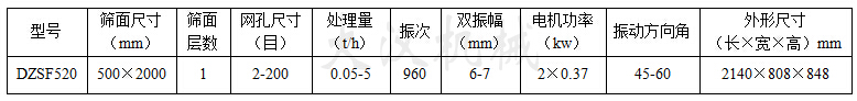 長(zhǎng)方形直線振動(dòng)篩技術(shù)參數(shù)