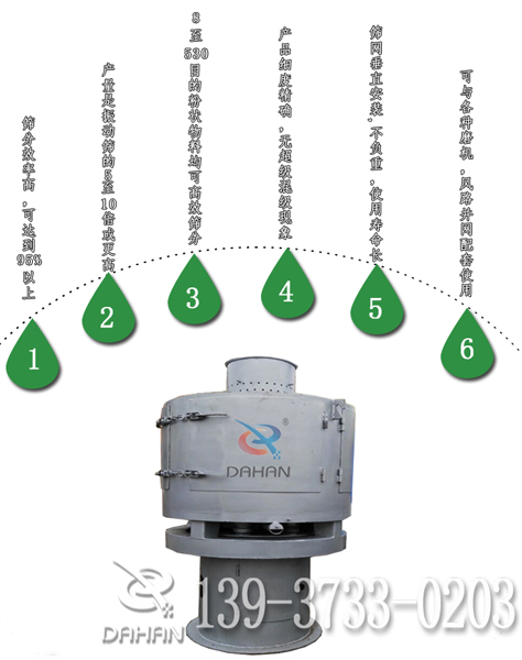 氣流篩分機(jī)特點(diǎn)