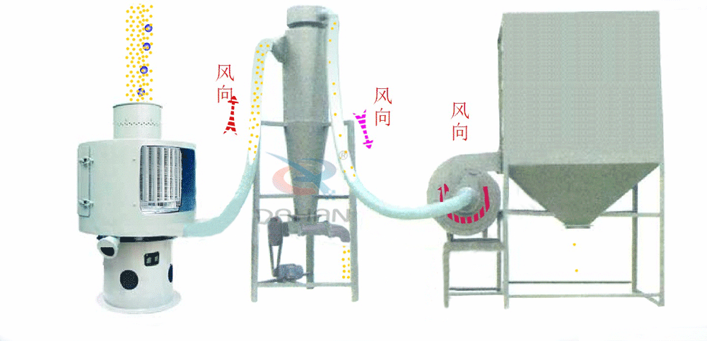氣流篩分機(jī)工作原理