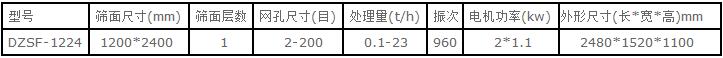 1024直線振動篩技術(shù)參數(shù)