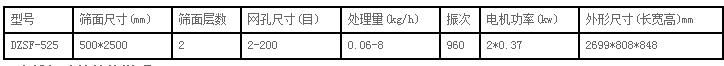 525直線振動(dòng)篩技術(shù)參數(shù)